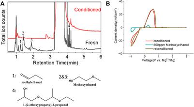 Toward practical issues: Identification and mitigation of the impurity effect in glyme solvents on the reversibility of Mg plating/stripping in Mg batteries